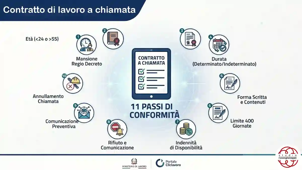Contratto di lavoro a chiamata