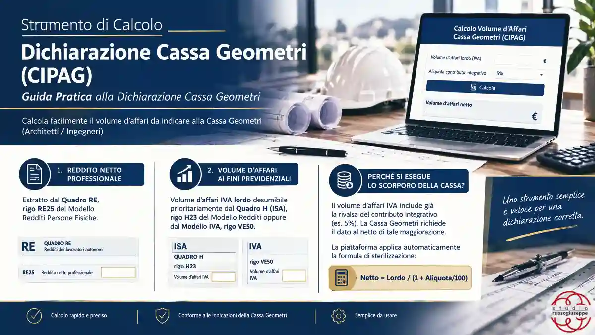 calcolo volume affari cassa geometri