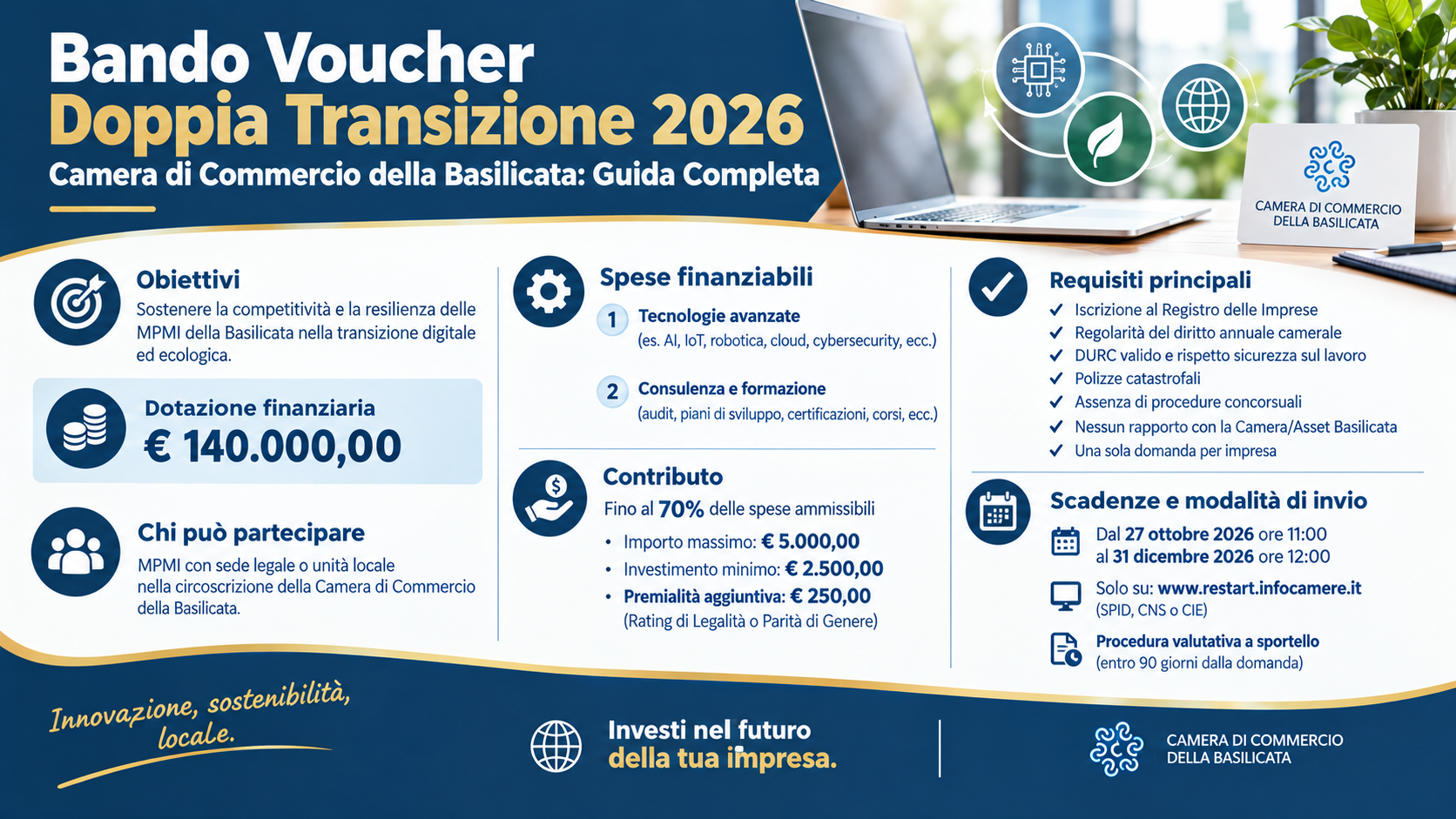 Bando Voucher Doppia Transizione 2026